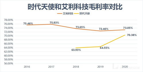 今日热点 如果小米继续保持增长,股价应该很难再往下了