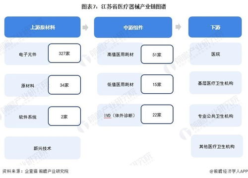 重磅 2024年江苏省医疗器械产业链全景图谱 附产业政策 产业链现状图谱 产业资源空间布局 产业链发展规划