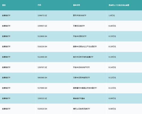 etf基金日报丨动漫游戏相关etf涨幅居前,机构建议关注版号储备丰富 研发能力较强 产品优质的头部公司