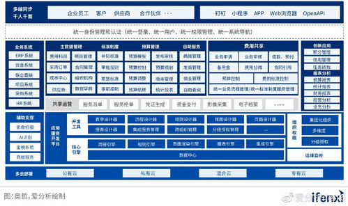 2022爱分析 低代码应用实践报告