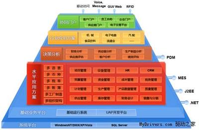 U9V2.0上市在即 中国的世界级广受青睐