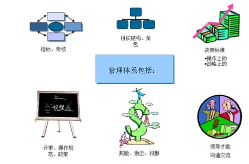 华为ipd产品开发流程 华为集成产品开发 ipd 流程的解读