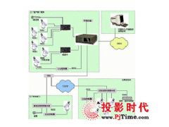 视频监控系统企业解决方案与工程案例 pjtime.com视频监控系统频道