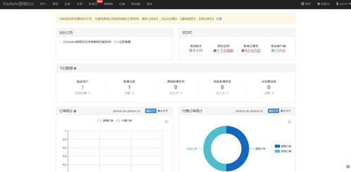 php crm开源 被上级diss之后,一气之下扒了十个系统的前台后台 b2c b2b2c cms sns lms crm oms等等...