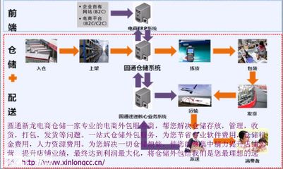 【6图】广州经济开发区东区大型电商仓库招租,提供一体化服务-萝岗仓库-广州厂房出租网