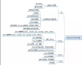 成为一名java高级架构师你应该要学习的技术