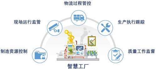 智数合一 智慧工厂的四大典型应用场景及其在B2C系统开发中的集成